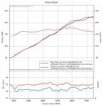 Dyno Tune vs. e-Tune.jpg